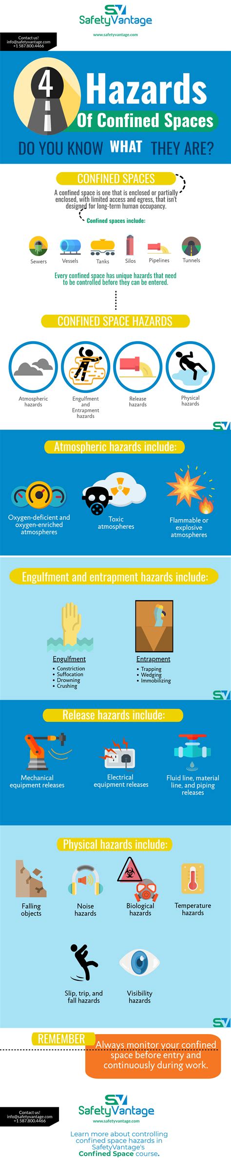 InfoGraphic: Confined Space Hazards | SafetyVantage