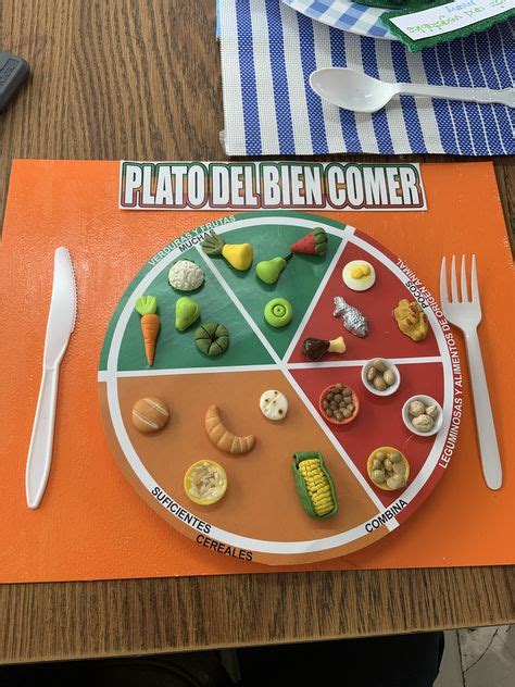 Maqueta Eat Well Plate Plato Del Buen Comer Plato Del Bien Comer The