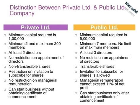 Public And Private Companies Telegraph