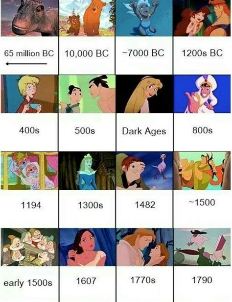 Azirdialogue Every Disney Movie In Alphabetical Order Secrets Revealed