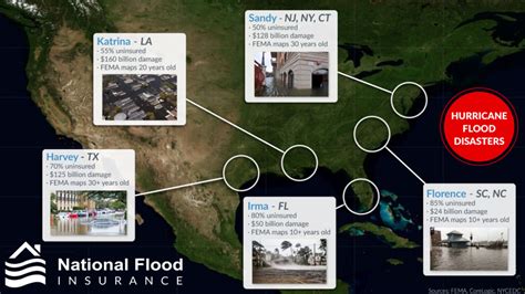 The top ten most expensive states for flood insurance are what does flood insurance cover? What are Flood Zones and Do I NEED Flood Insurance? - Harris Insurance