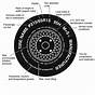 Semi Truck Tire Diagram