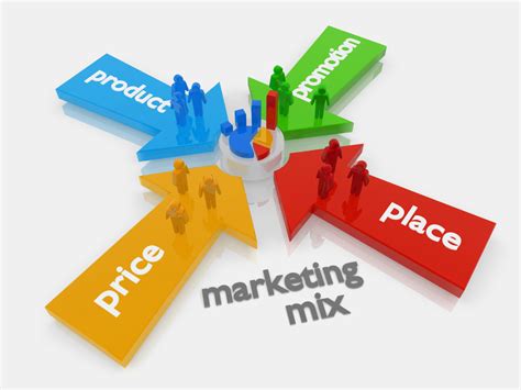This marketing model is a flexible and fluid concept. Le 4P del Marketing Mix - www.marketingeimpresa.com
