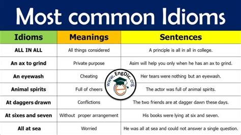 60 Most Common Idioms And Phrases Pdf Engdic