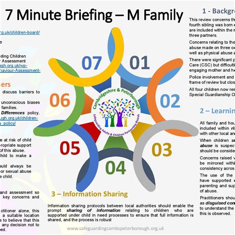 7 Minute Briefing Nadia Cambridgeshire And Peterborough