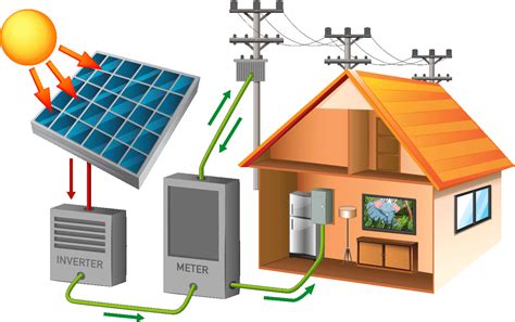¿cómo Funcionan Los Paneles Solares Energy