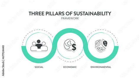 Three Pillars Of Sustainable Development Framework Diagram Chart