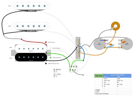 Instal Strat Humbucker Wiring Diagram