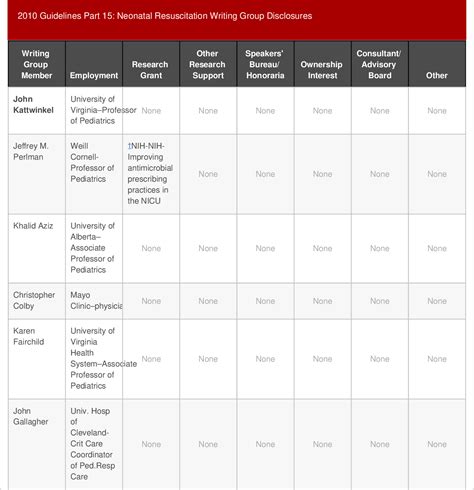 Table 2 From Part 13 Neonatal Resuscitation Semantic Scholar