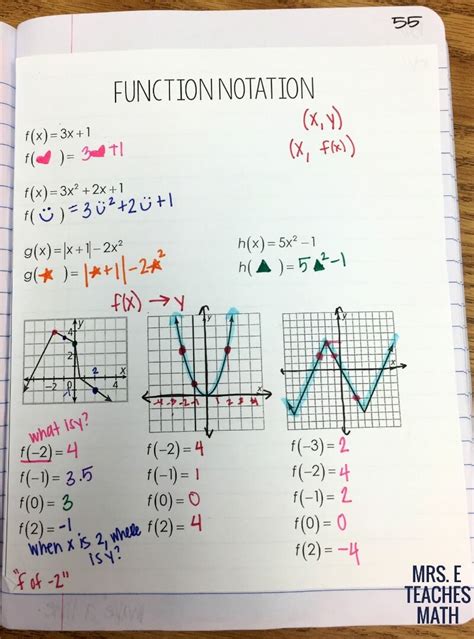 Functions and Relations INB Pages | Mrs. E Teaches Math