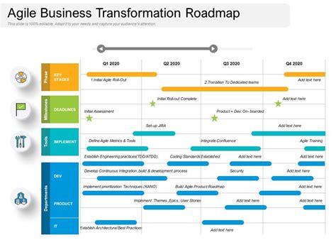 Free Editable Agile Roadmap Powerpoint Template Printable Templates