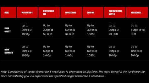 Coletânea Mass Effect Rodará Em 120 Fps Apenas No Xbox Series X