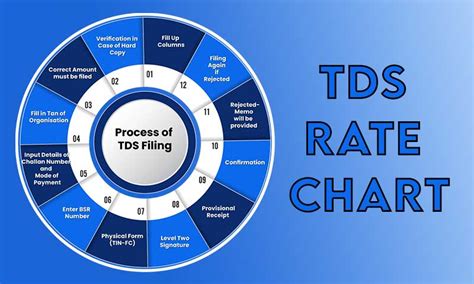 Everything You Need To Know About Tds Rate Chart