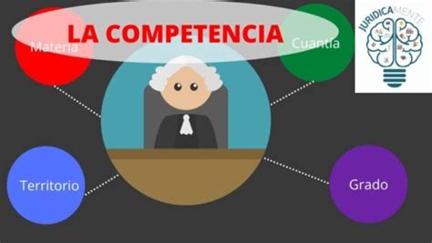 Que Es La Competencia En Derecho Procesal Actualizado Septiembre 2022
