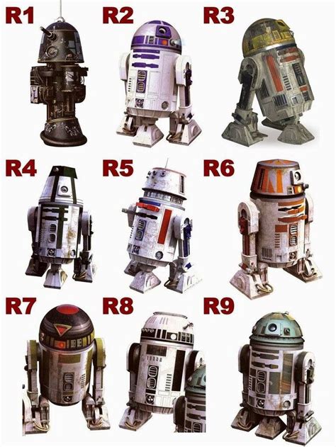 Pin By Deadroveur On Its A Geek Thing Star Wars Droids Star Wars
