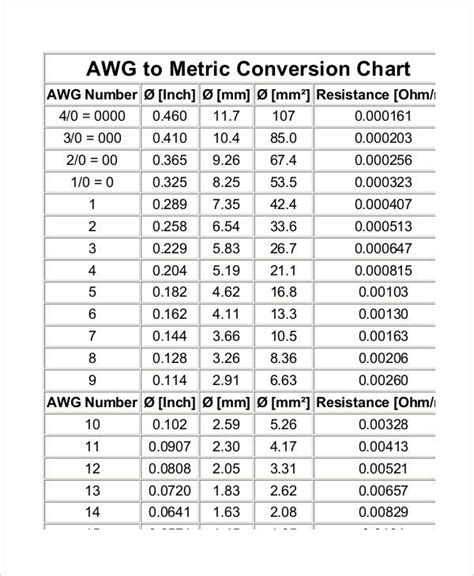 Metric To Standard Conversion Chart Printable Metric Conversion Chart