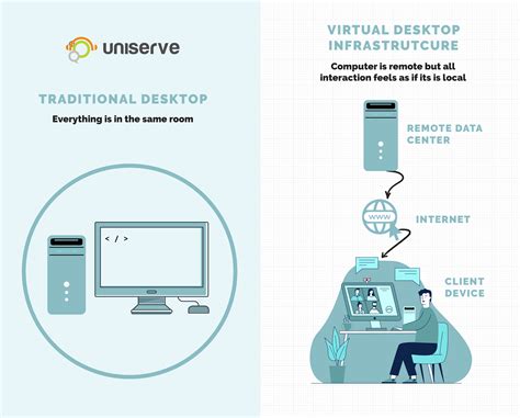 Acurrucarse Línea Del Sitio Fiordo Benefits Of Vdi Virtual Desktop Espejismo Pasado Encadenar