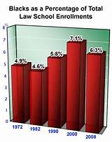 University Of Minnesota Law School Ranking