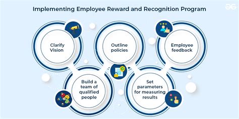 How To Implement Employee Reward And Recognition Program In