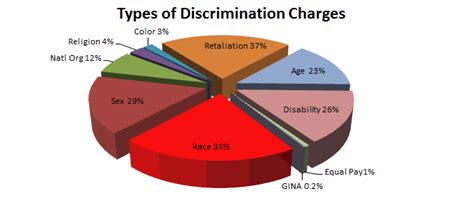 Employment practices liability insurance (epli) covers sexual harrassment claims, discrimination claims, wrongful termination claims and more. Why EPLI Insurance? - Connelly-Campion-Wright Insurance