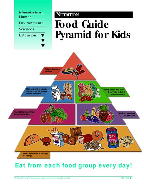 Food Pyramid For Kids Food Guide Pyramid For Kids Food Pyramid Kids Images