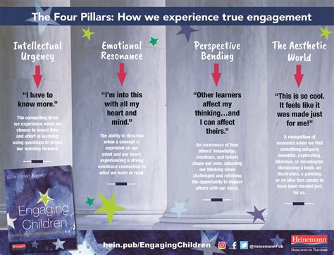 The Four Pillars Of Engagement
