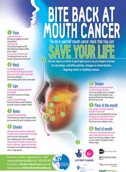 Mouth Cancer Action Month Is Here Mouth Cancer Foundation