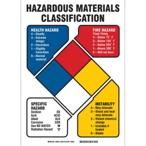 Order By Brady Hazardous Materials Classification Sign Us Mega