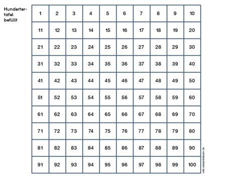 / 1000 tafel geometrie ausdrucken#. 1000 Tafel Geometrie Ausdrucken# / Dominos Zum Zahlenraum ...