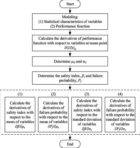 Schematic View Of Proposed Algorithm Download Scientific Diagram