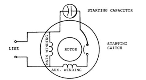 Clarke Single Phase Induction Motor Wiring Diagram