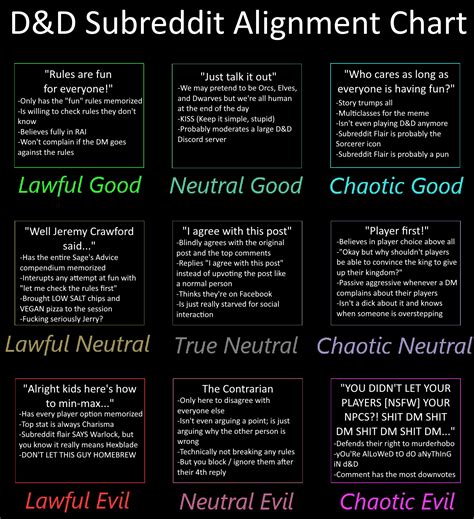 Alignment Chart Dnd Explained