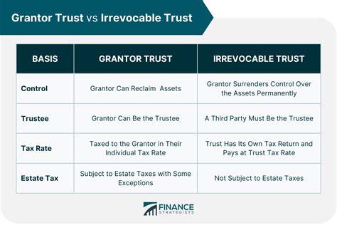 Grantor Trust Meaning Pros Cons And Filing Requirements