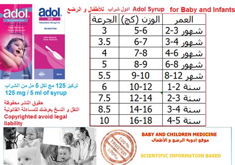 The oldest recorded birth by the social security administration for the name adol. Adol Syrup for Babe and Infants ادول شراب للأطفال و الرضع ...