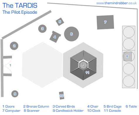Tardis Pilot Episode Floor Plan Bbc Tv Shows Interior Floor Plan