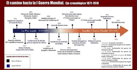 Guerras Mundiales Y Revolucion Bolchevique Linea Del Tiempo Segunda