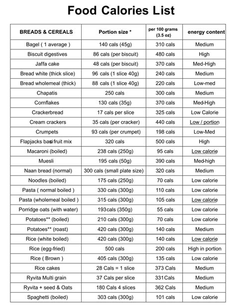 Calorie counter chart printable will help you to control you calories consumption every day. 8 Best Images of Free Printable Carb Counter - Free ...