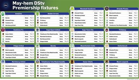 Dstv Premiership Fixtures Psl Release Dstv Premiership Protocols And