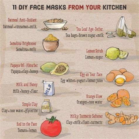 Drop Ten Years From Your Age With These Skin Care Tips Face Mask For Blackheads Homemade Face
