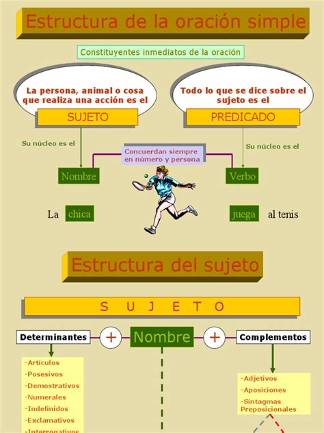 Partes De La Oracion Gramatical Sujeto Y Predicado Vicente Llop Díaz