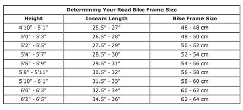 What Size Bicycle Do You Need Bike Frame Sizes Charts And Fitting Tips
