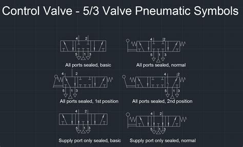 Pneumatic Globe Valve Symbol Valve Symbols In Process And