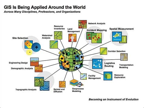 Examples Of Different Kinds Of Gis Applications And Uses Source Esri