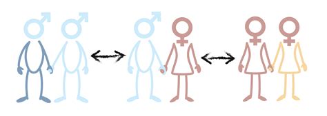 Sexuelle Orientierung Hetero Homo Bi Pan And Asexuell
