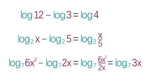 Log1 Lesson 11 Subtracting Log Expressions Youtube