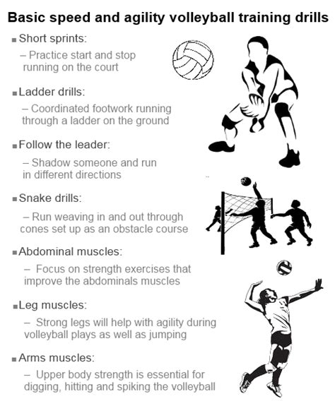Fitness Volleyball Drills And Exercises To Improve Fitness