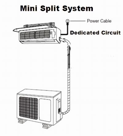 Confortotal Mini Split Installation Manual