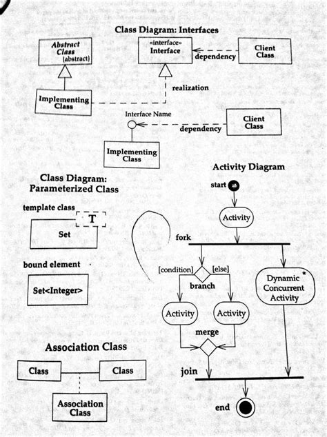 Uml Class Diagram Cheat Sheet Diagram Resource Gallery