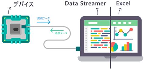 Memaksimalkan Kinerja Data Streamer di Excel 2007