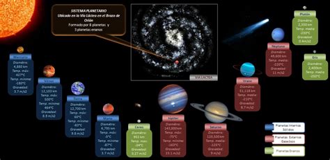 Características De Los Planetas Escuelapedia Recursos